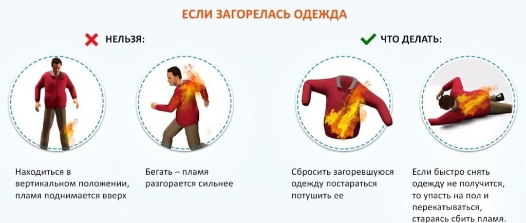 Если горит человек..