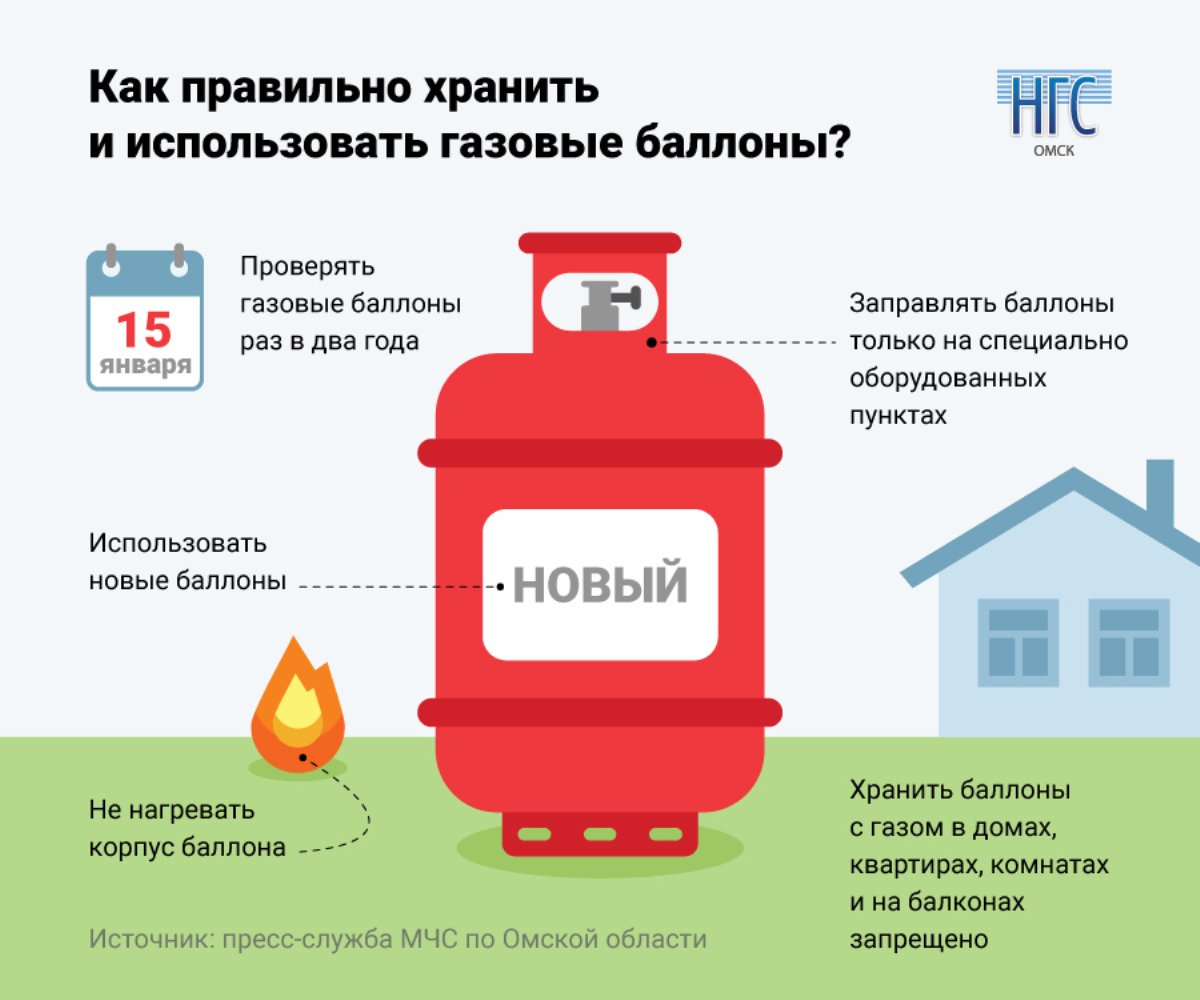 «ПРАВИЛА ОБРАЩЕНИЯ С ГАЗОВЫМИ БАЛЛОНАМИ».