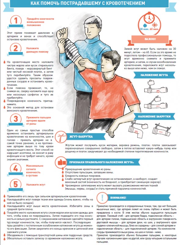 Первая помощь при порезах.